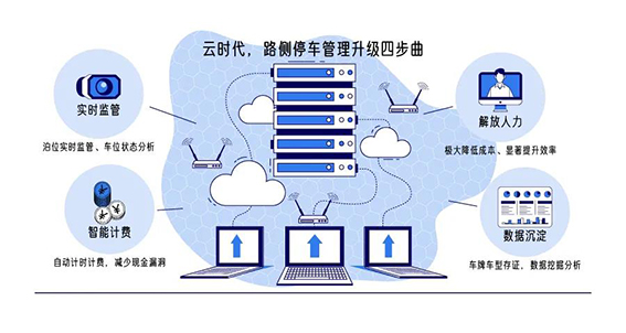 1608713460910681.jpg 智慧上云 管控无忧w.jpg