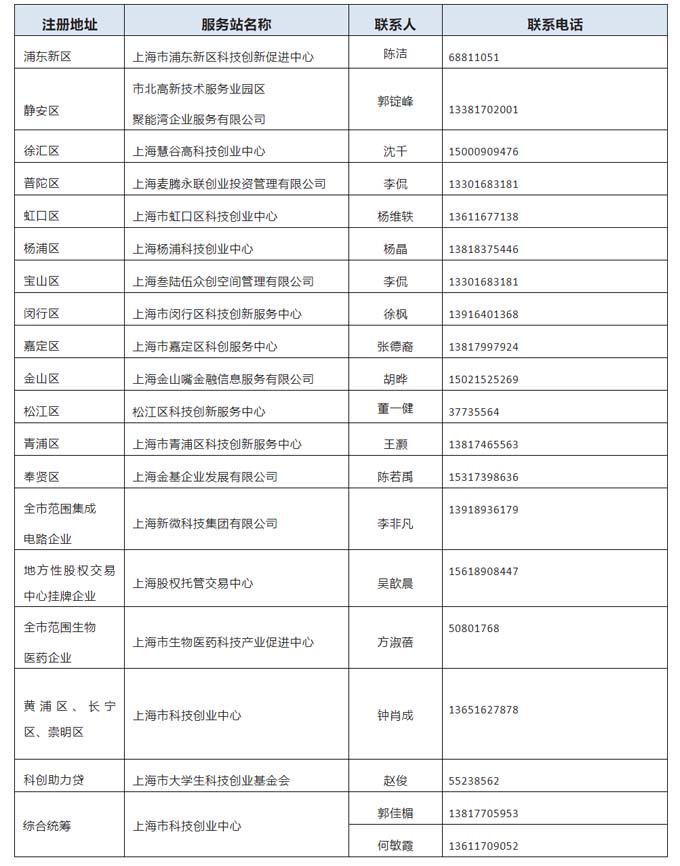 1651739388743072.jpg 科技金融服务站wwwww.jpg