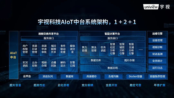 图：宇视升级发布AIoT中台架构系统w.jpg
