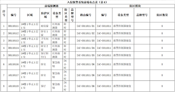 1657701112864895.jpg 针对以上原始数据的分析w.jpg