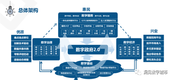 1679389194459407.jpg 1数字政府w.jpg