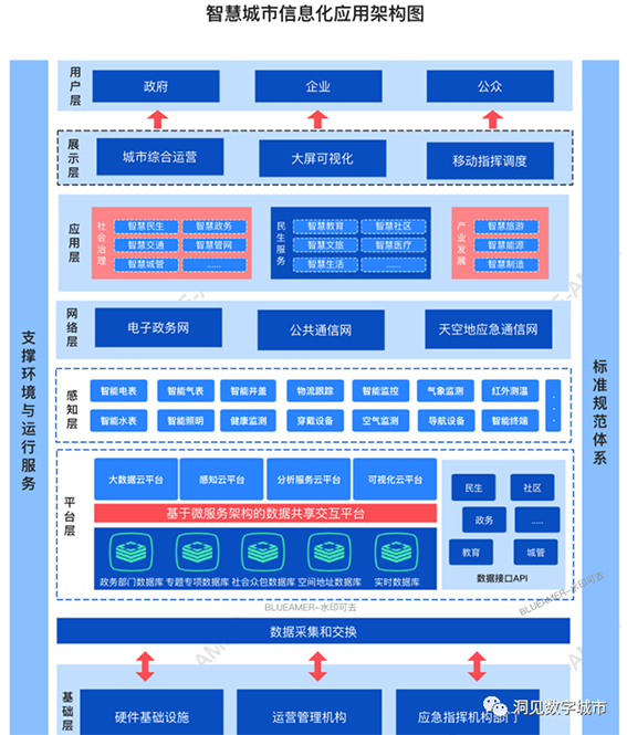 1679389218100332.jpg 2.智慧城市w.jpg